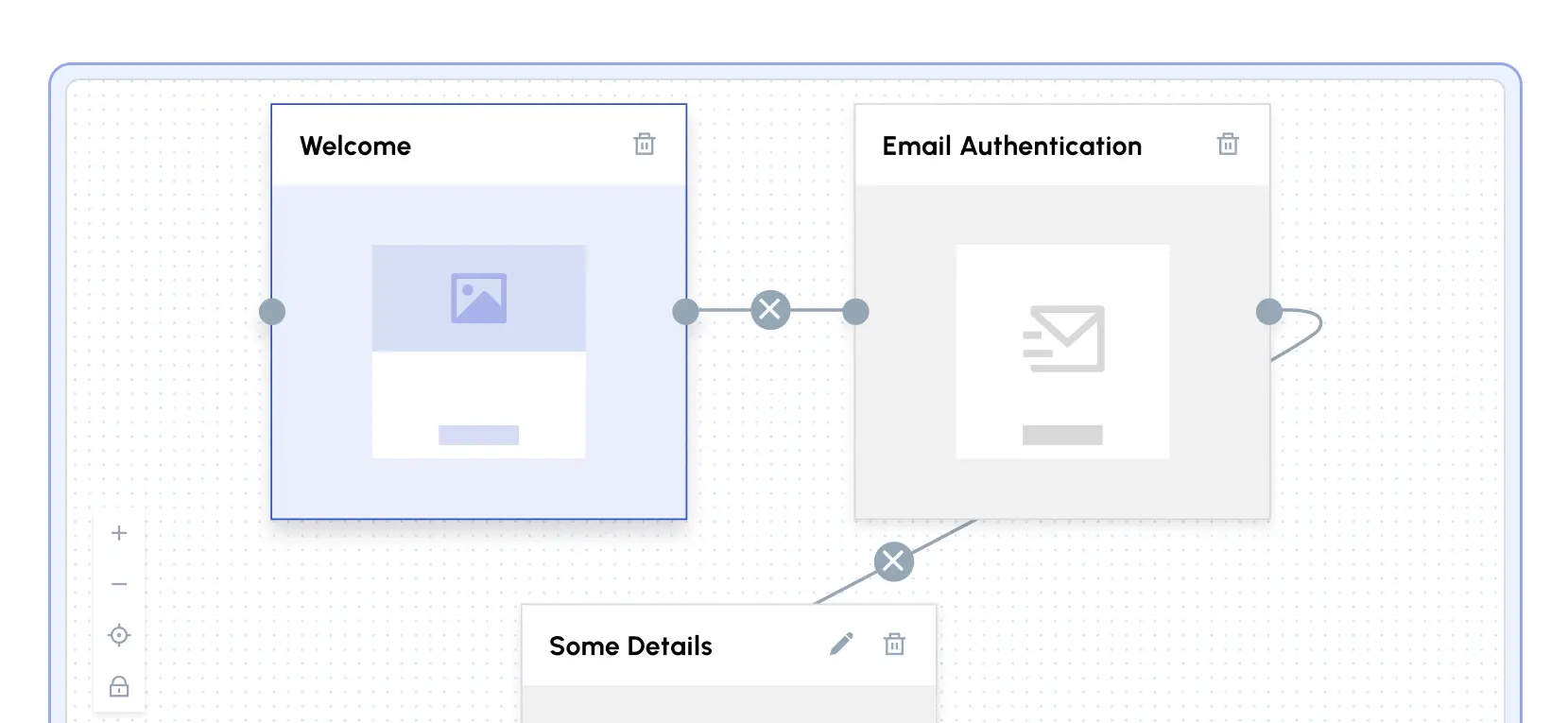  Workflow overview showing compliant onboarding states and
transitions