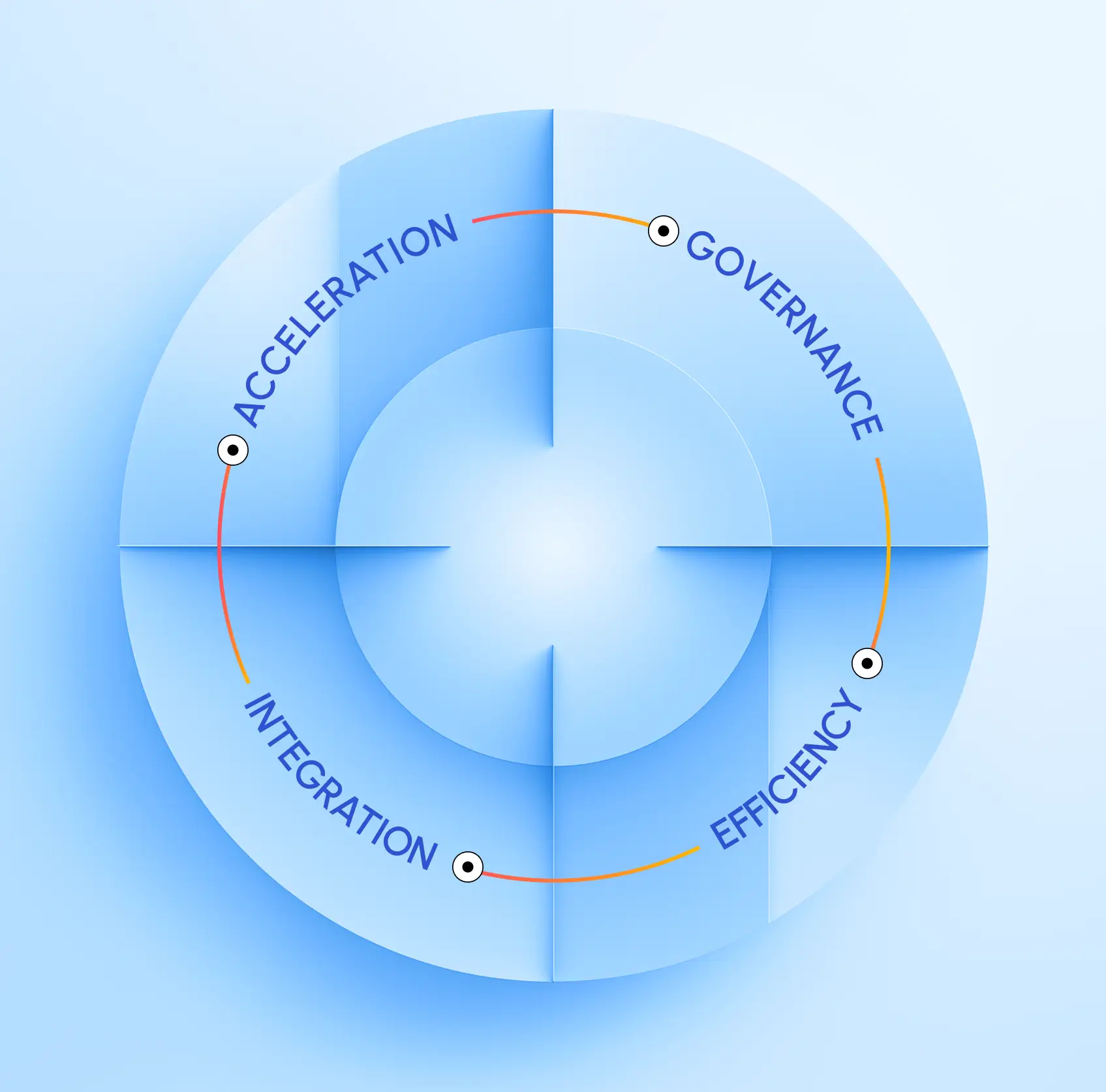 Credit decisioning teams aligned across front office, credit and risk, operations, and product and technology