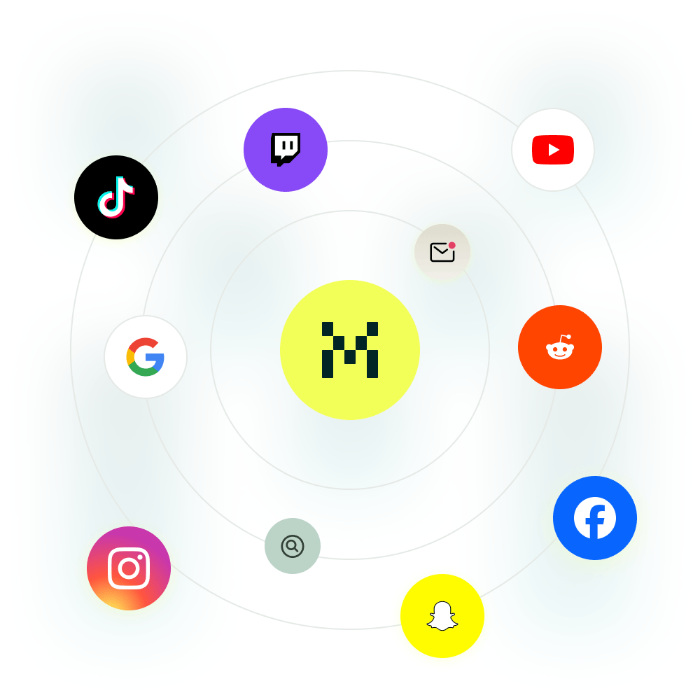 Madlitics multi-channel attribution visualization, showing marketing platforms like TikTok, Instagram, Google, and Facebook. The graphic highlights how different sources contribute to high-performing marketing channels.