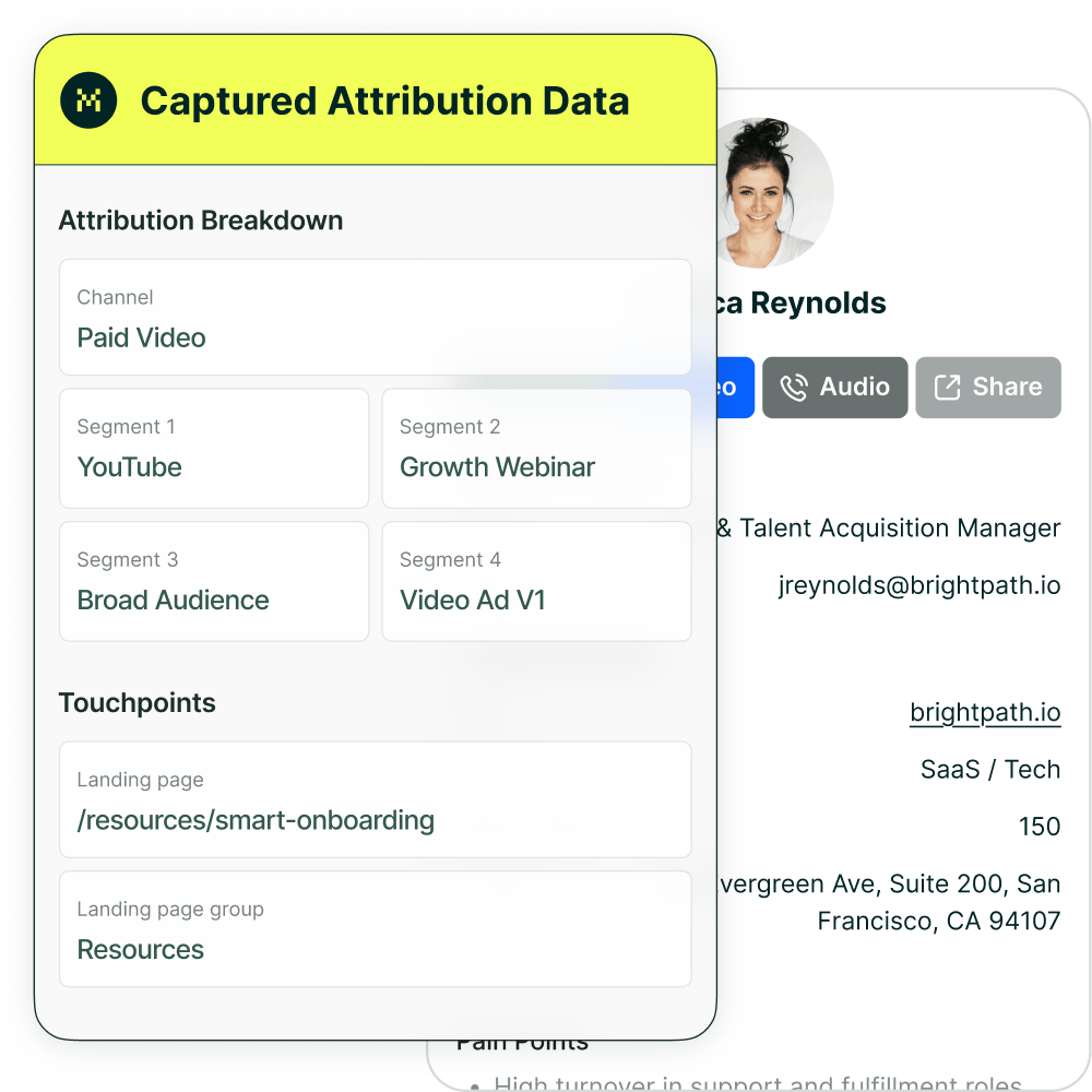 CRM interface showing a detailed view of captured attribution data, including marketing channels, segments, and landing pages. A business profile of a lead is displayed, highlighting how Madlitics enriches lead data for sales and marketing teams.
