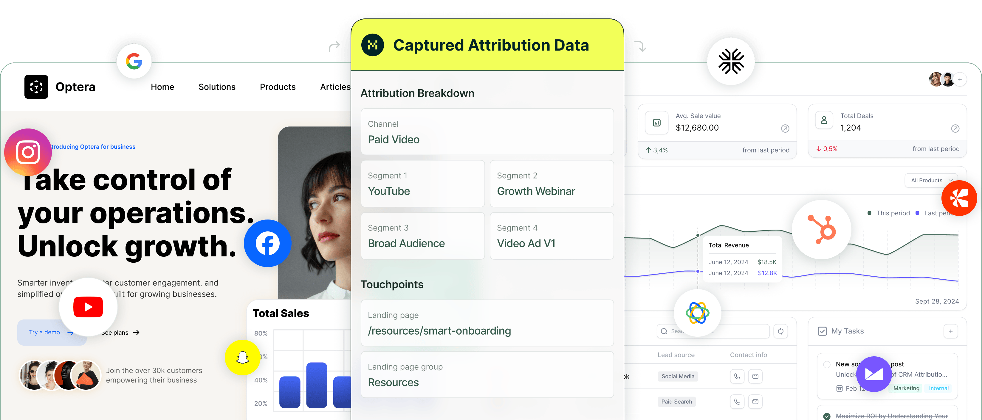 CRM dashboard displaying marketing attribution data with Madlitics overlay. The overlay highlights a new attribution from social media, segmenting traffic by Instagram, an influencer campaign, and a female audience aged 25-34. The bottom banner emphasizes seamless CRM integration and a 14-day risk-free trial.
