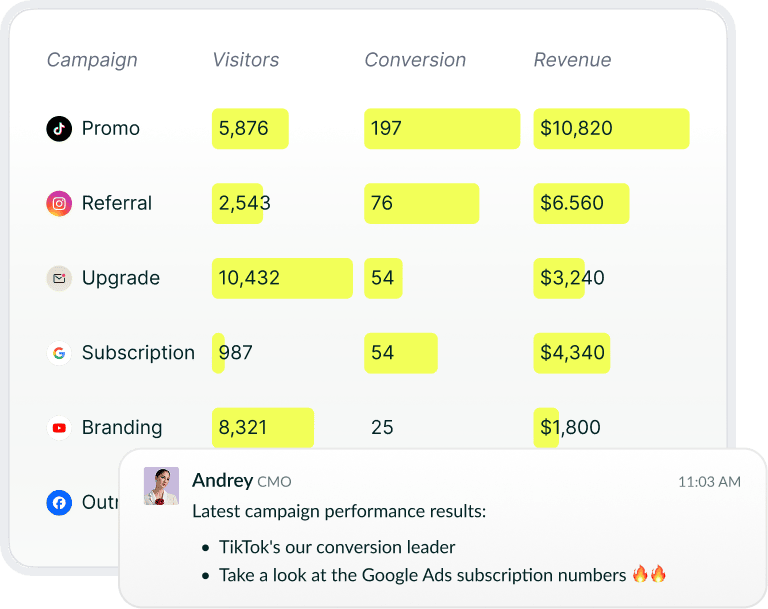Attribution chart