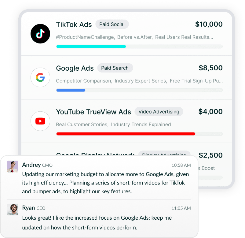 Campaign Budgets