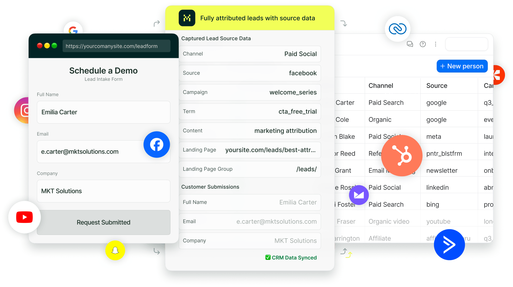CRM dashboard displaying marketing attribution data with Madlitics overlay. The overlay highlights a new attribution from social media, segmenting traffic by Instagram, an influencer campaign, and a female audience aged 25-34. The bottom banner emphasizes seamless CRM integration and a 14-day risk-free trial.