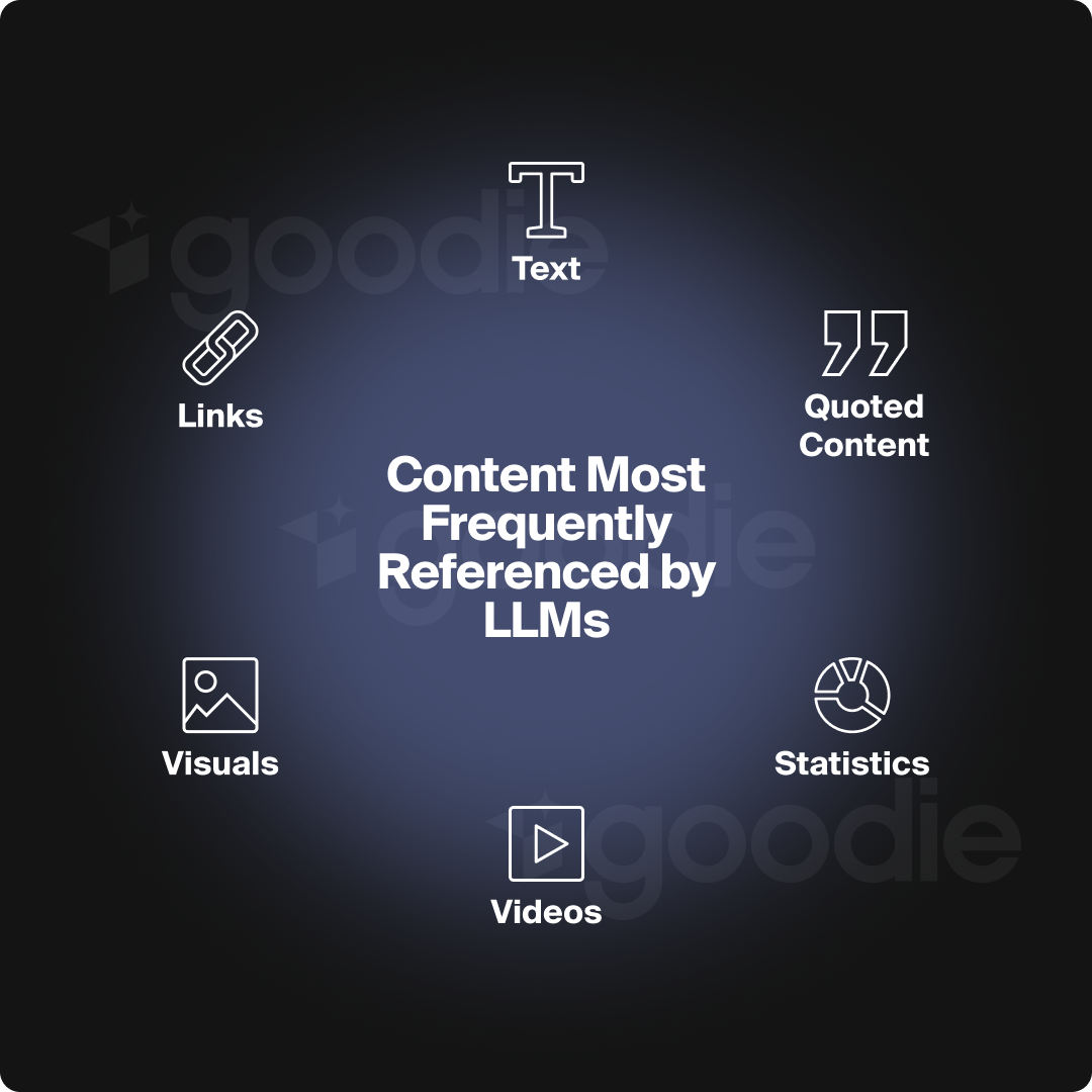 Icons representing the content most frequently mentioned by LLMs
