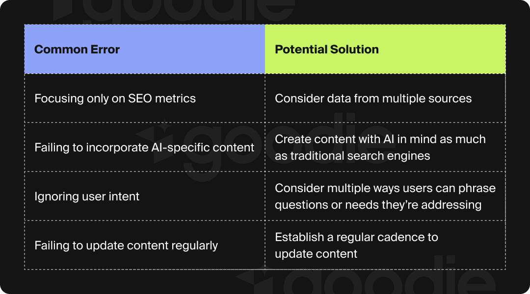 Table with common errors and potential solutions in AI search optimization 