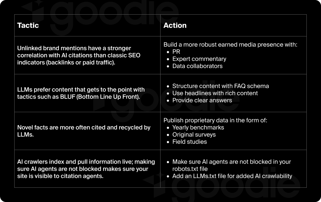 Checklist for how to improve AI visibility.