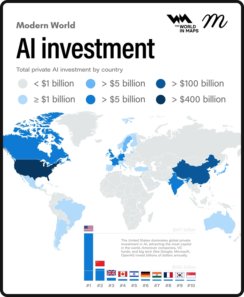 Investment in AI by country.