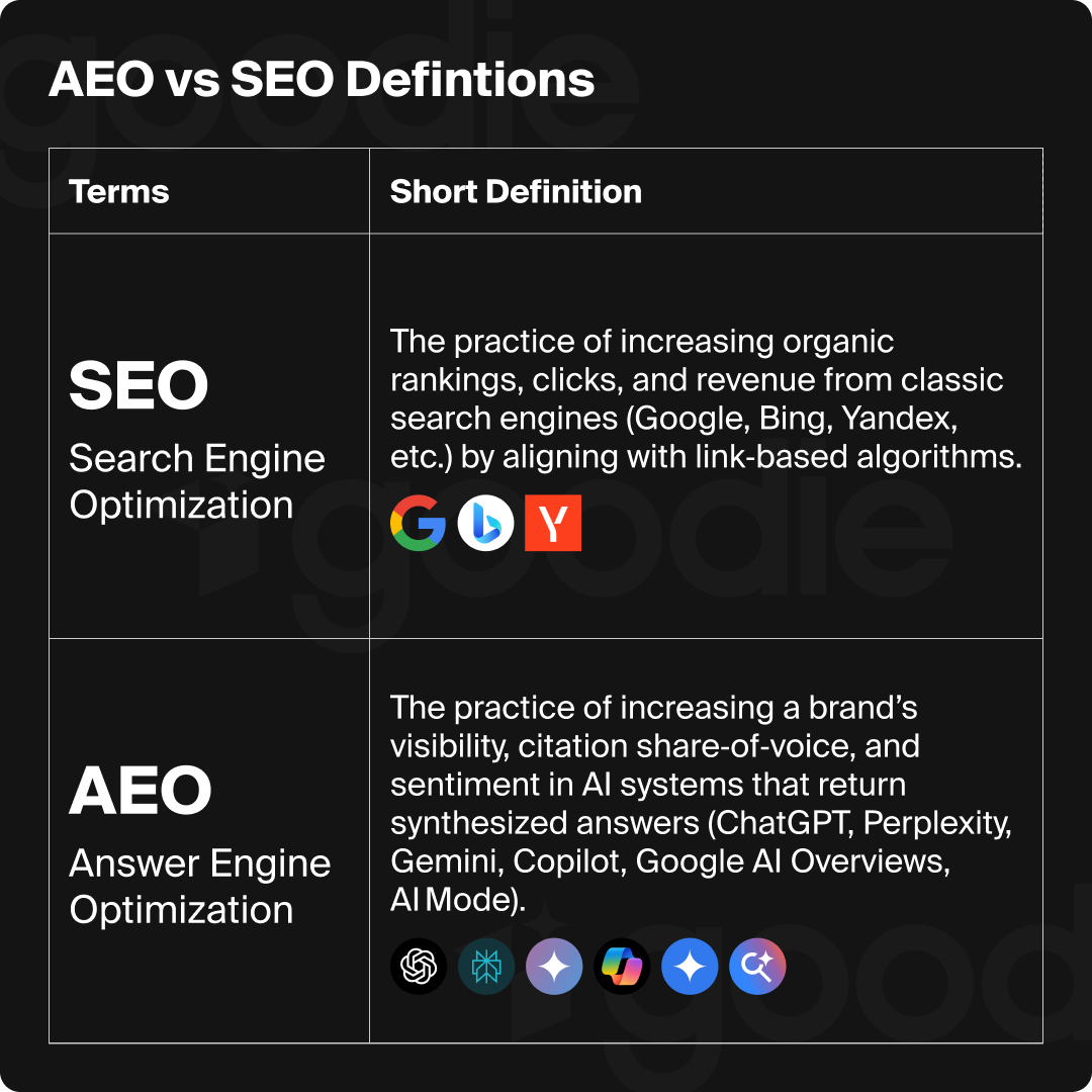 Chart showing the difference between AEO and SEO.