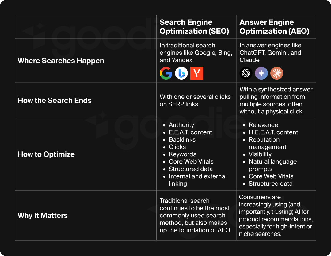 Chart showing the differences between AEO and SEO.