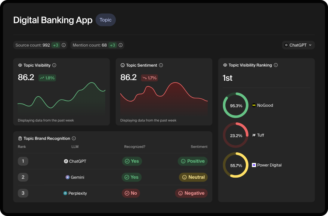 Screenshot of the Goodie AI UI and dashboard.