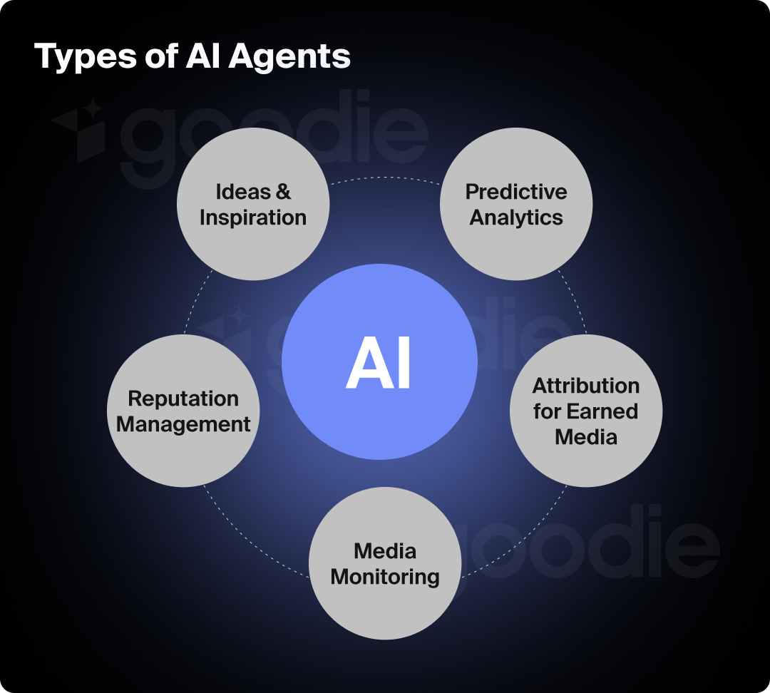 Types of AI agents that are relevant in PR.