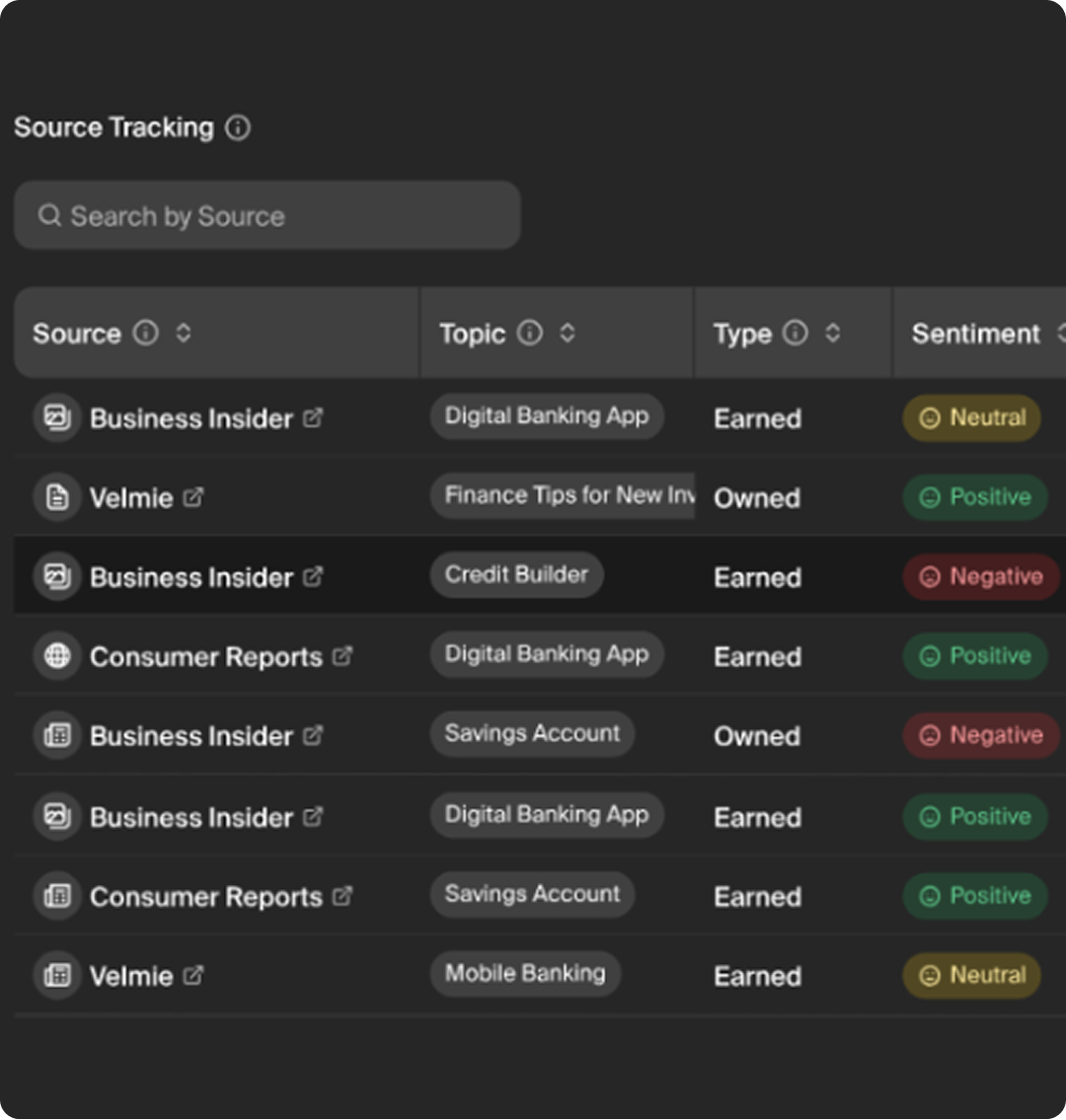 Screenshot of the Goodie AI Optimization Hub dashboard.