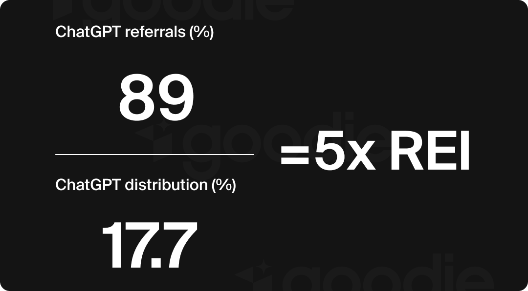 Calculation of ChatGPT's referral efficiency index (REI).