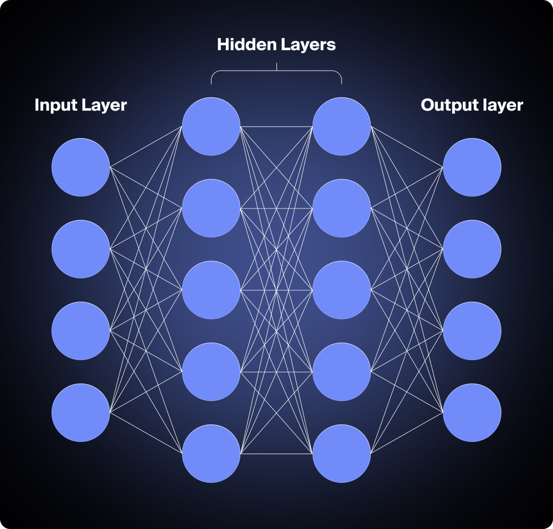 Graphic depicting AI deep learning via neural networks.