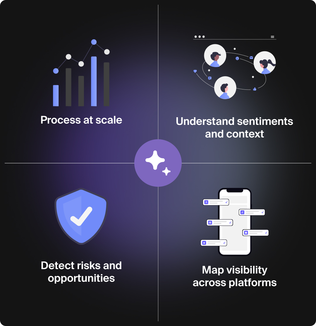 Graphic showing what AI content monitoring actually does.