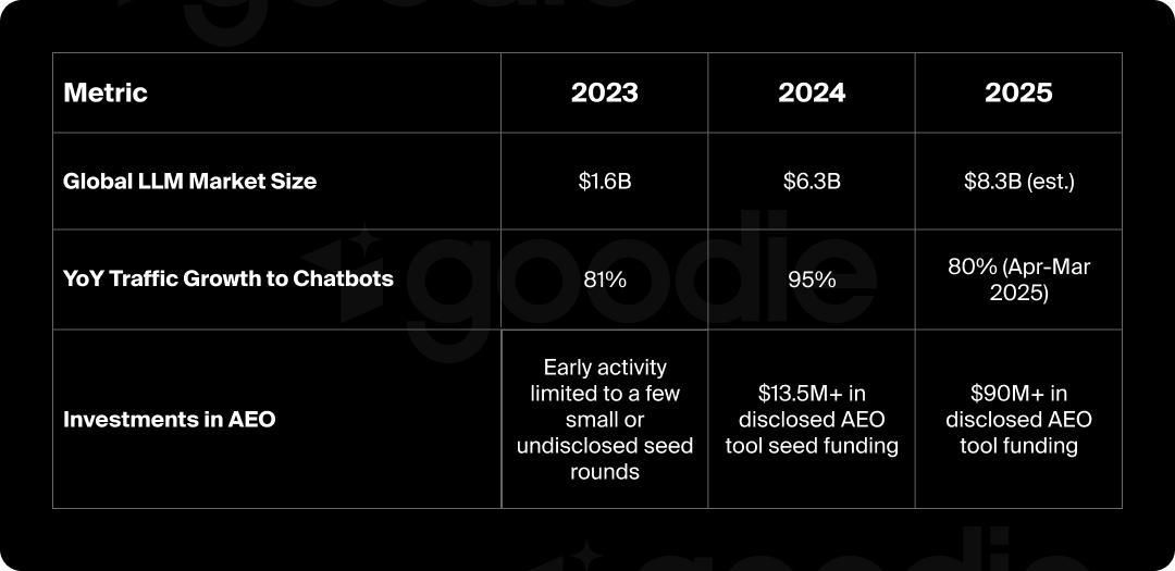 Chart showing a market snapshot of the AEO market in 2025.