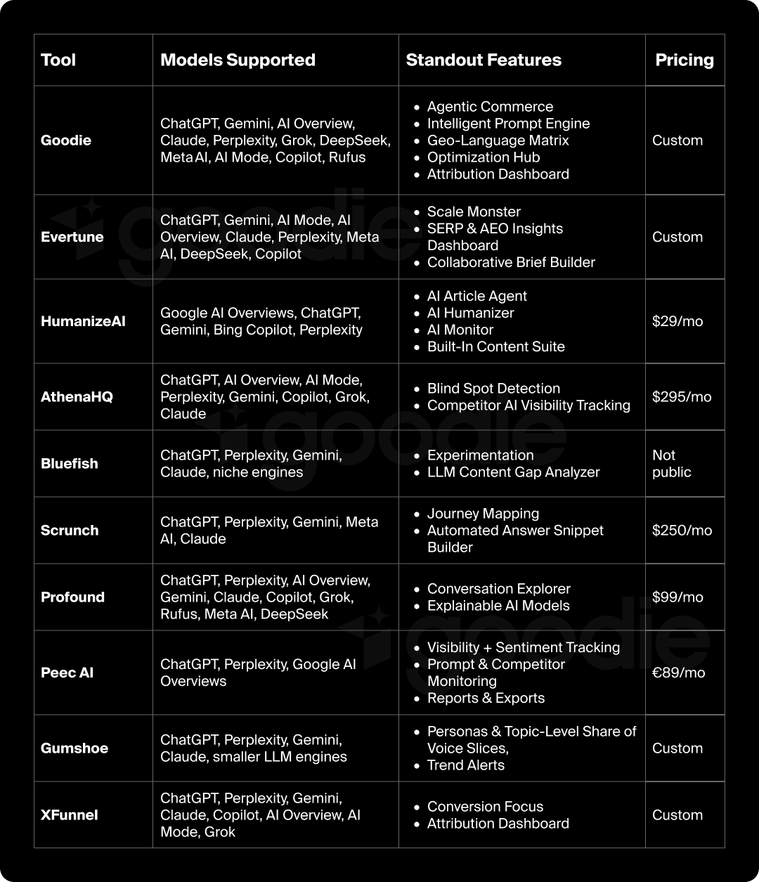 Chart of all of the leading AEO tools in 2025.