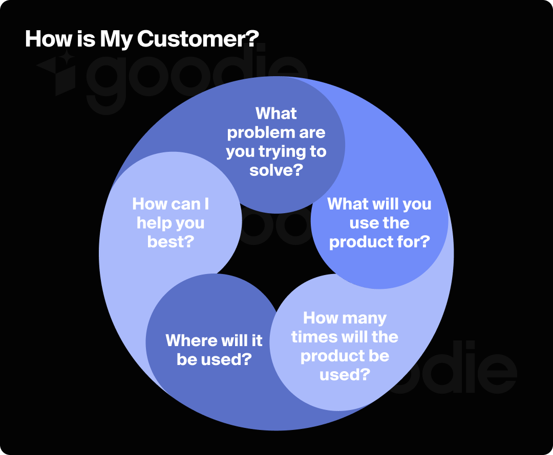 Graphic showing the things to think about when optimizing for "How Is My Customer?"