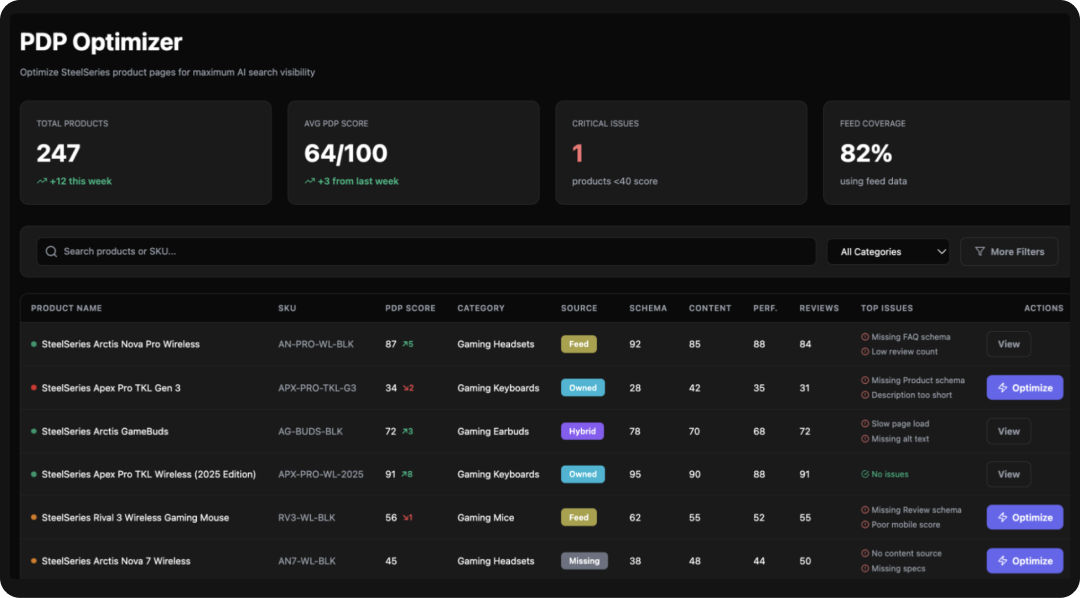 Screenshot of the Goodie AI dashboard.
