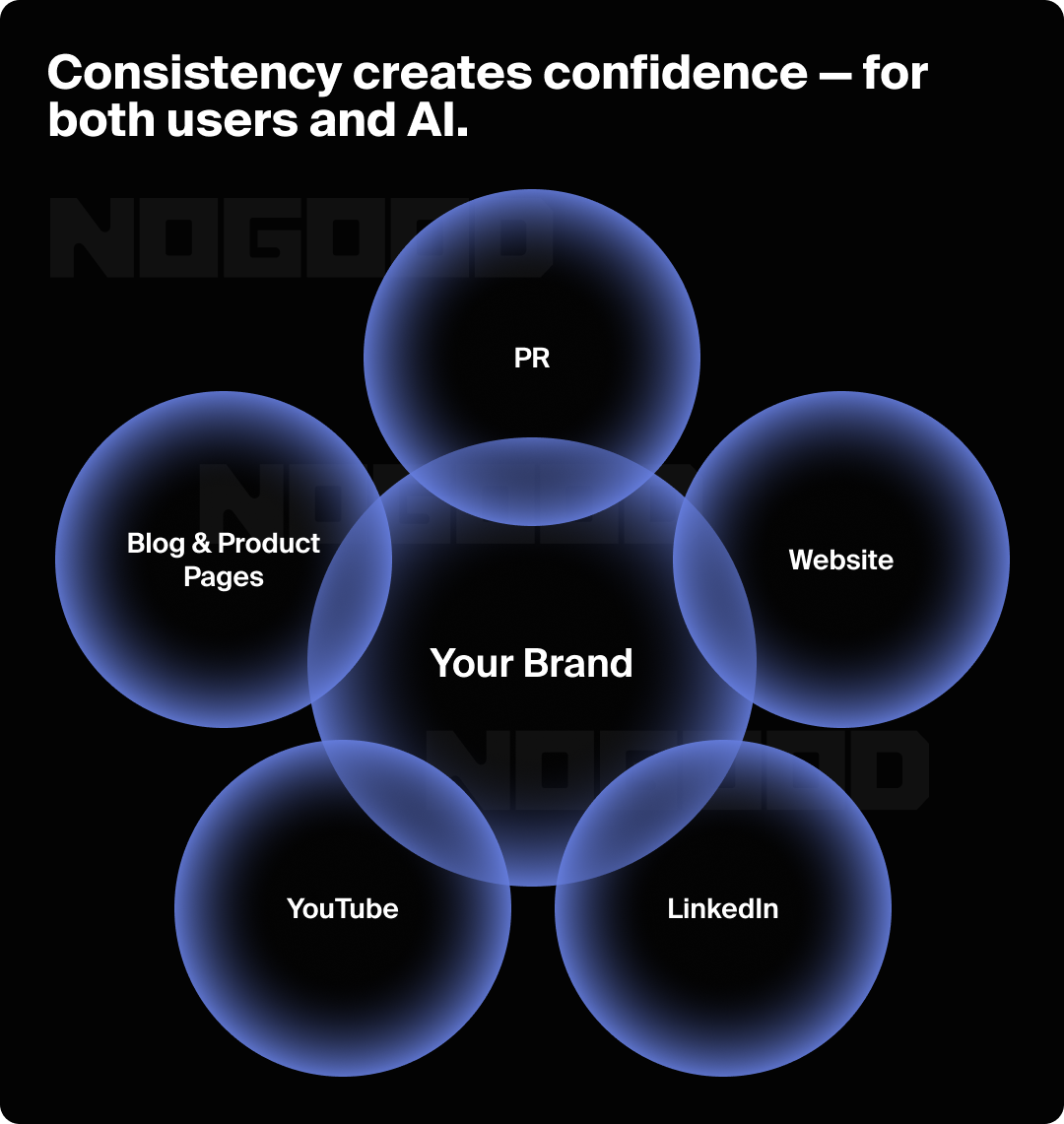 The five things that impact how AI sees your brand.