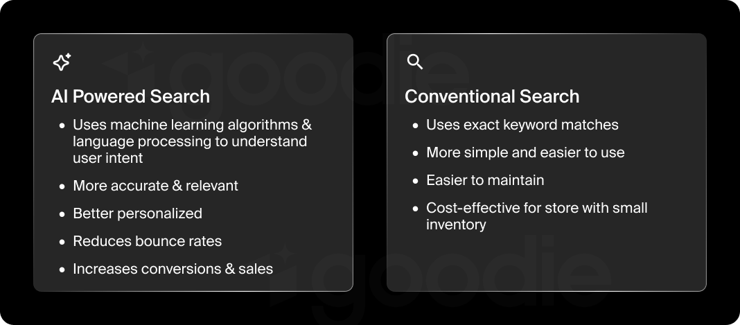 Chart showing the differences between AI-powered search and conventional search.