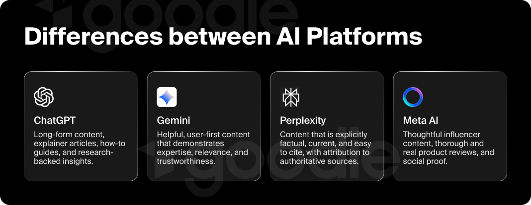 Graphic showing the differences between AI platforms as they continue to specialize.