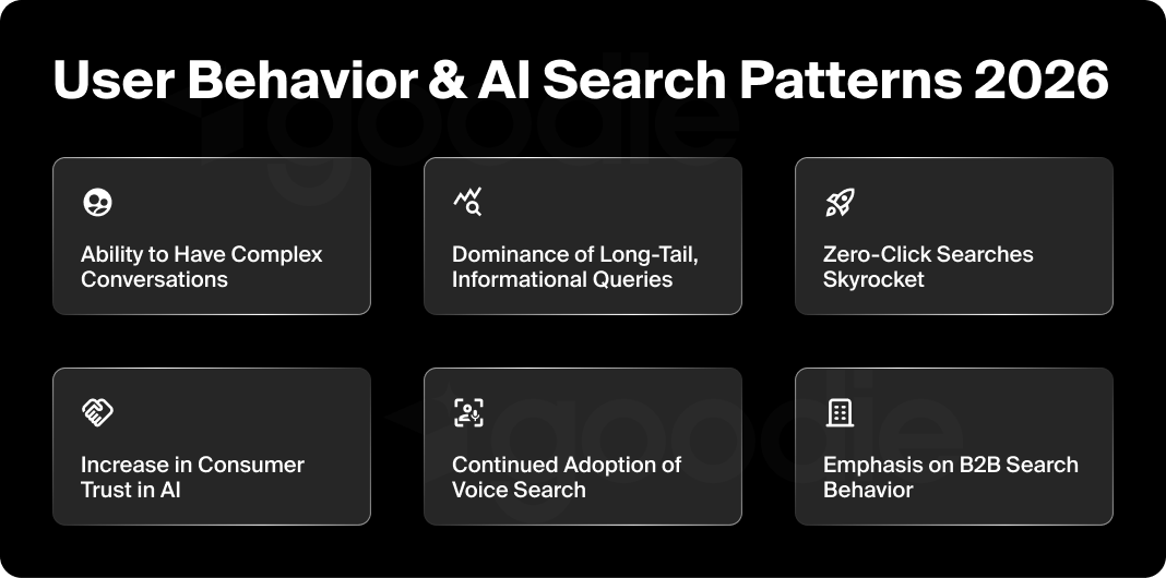 Graphic showing the six trends for user behavior and AI search in 2026.