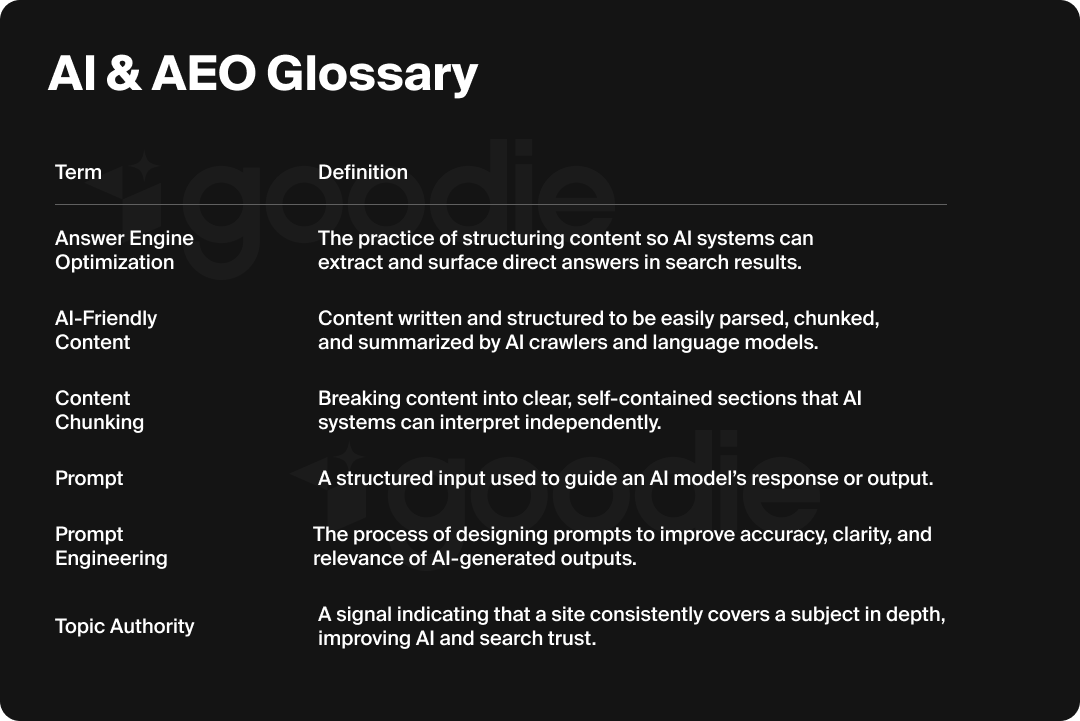 AI and AEO glossary graphic.