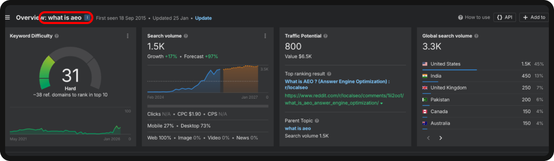Example of an Ahrefs report for a overarching topic keyword for content siloing.