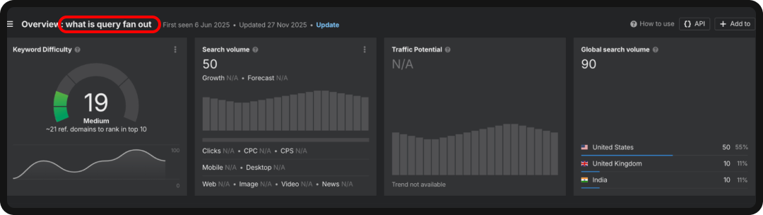 An Ahrefs report for a middle tier keyword for content siloing strategy.