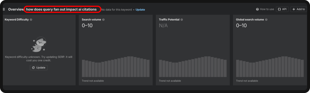 Ahrefs report for a bottom tier keyword, part of an AEO content strategy.