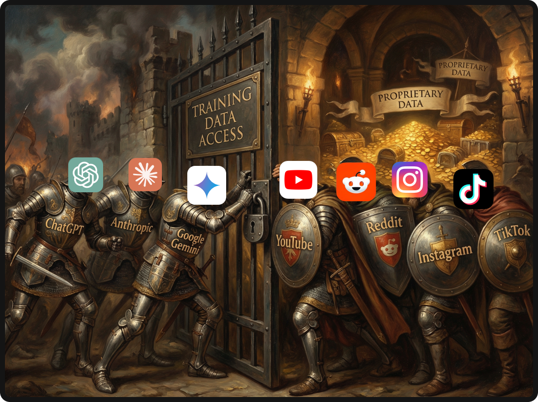 Illustration of the LLM data wars with social platforms and LLMs fighting.