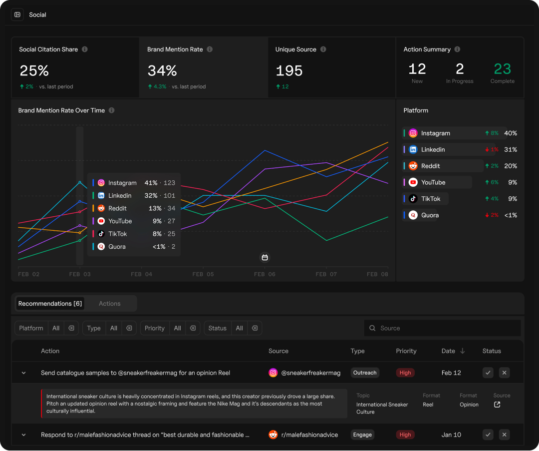 Interface of Goodie's Social Optimization Suite, a new feature of the AEO tool.