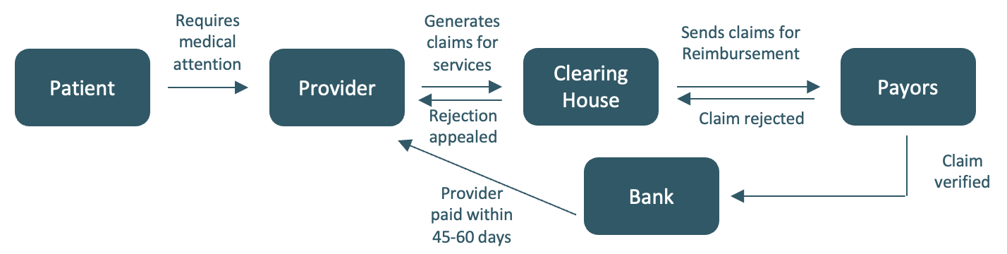 A diagram of a houseDescription automatically generated with low confidence