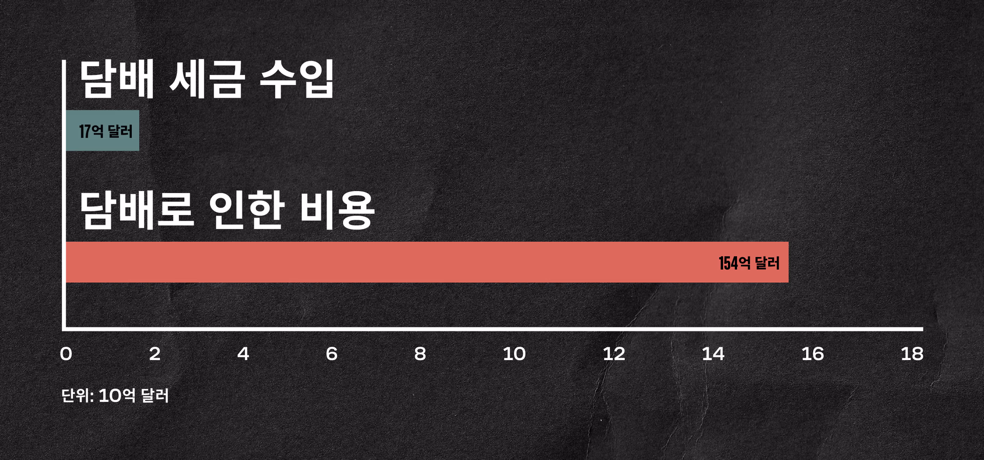 a black background with white text and red line