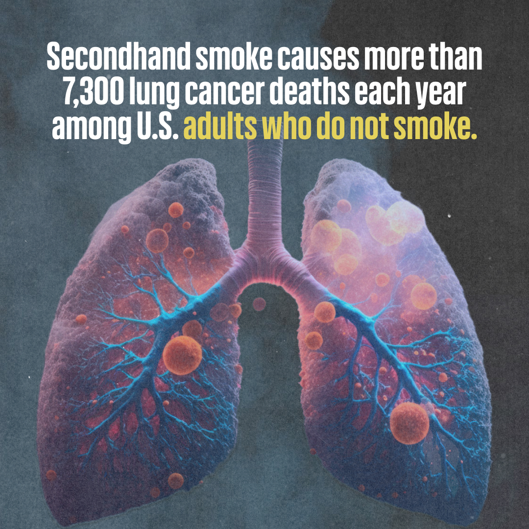 Secondhand smoke causes more than 7,300 lung cancer deaths each year among U.S. adults who do not smoke.