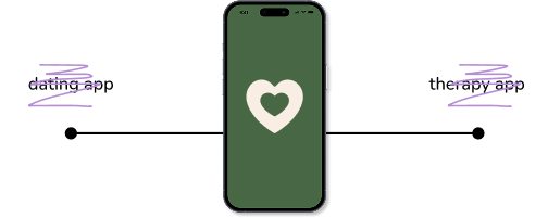 Journey app is not a dating or therapy app, it is in-between