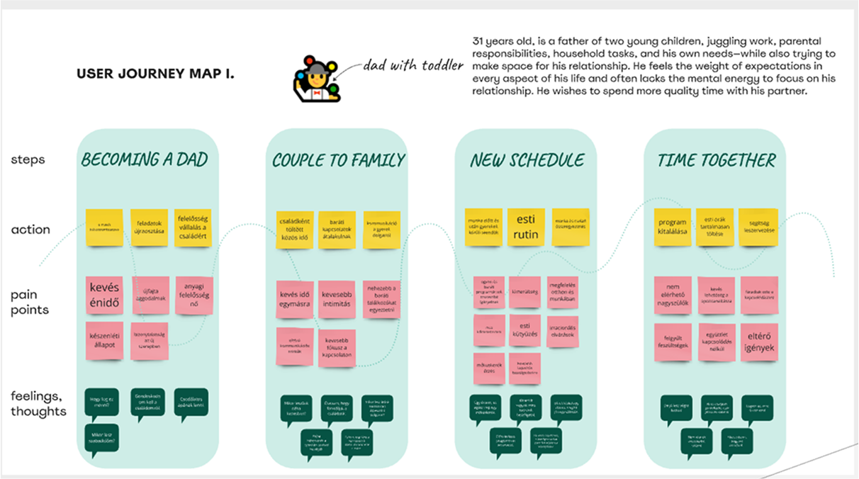 Journey map of a young father