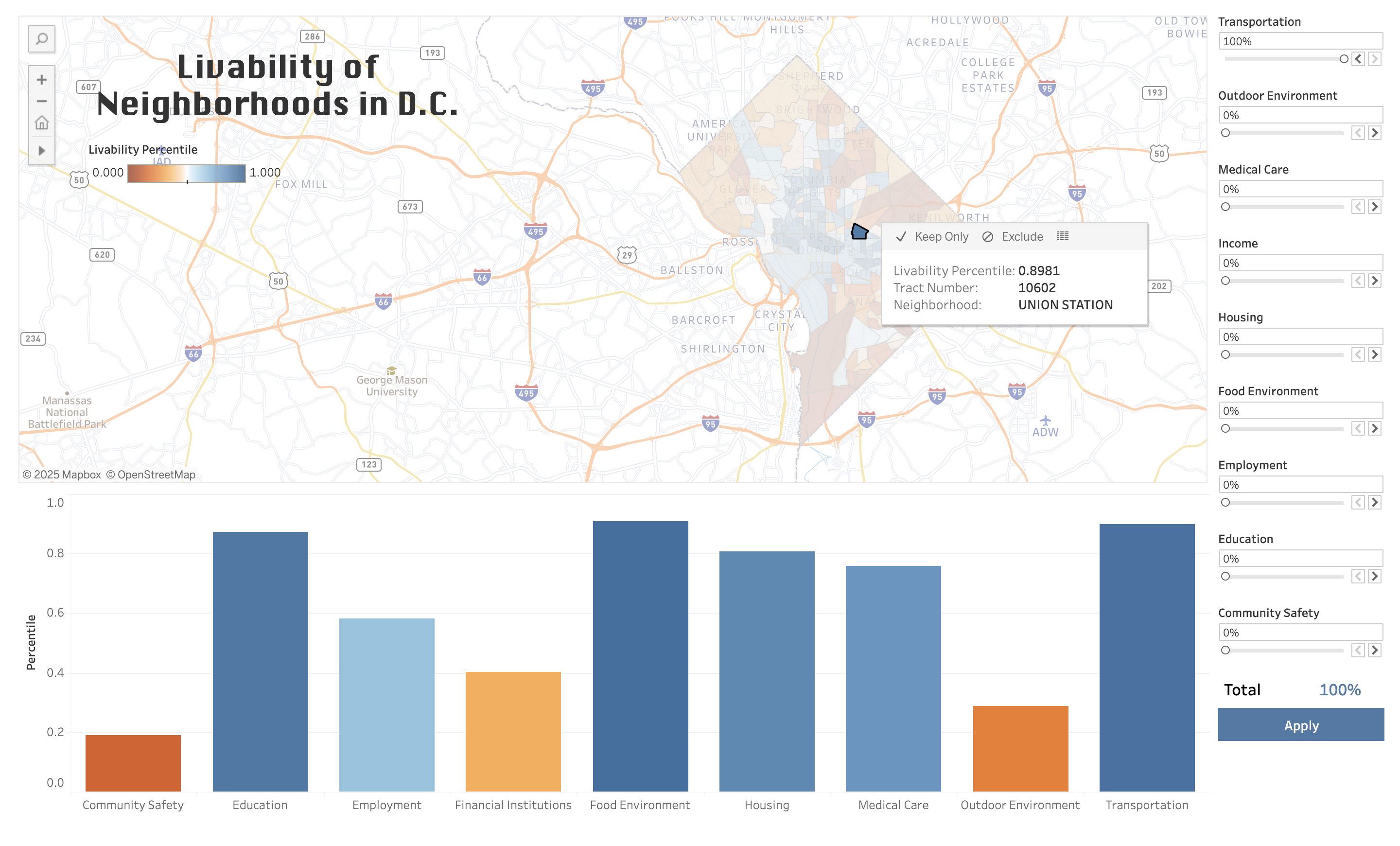 Livable D.C. showing a category breakdown for a census tract