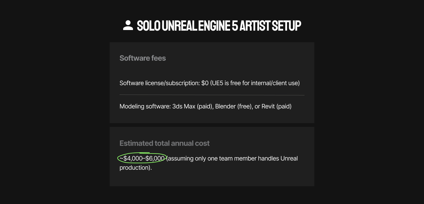 A pricing guide to 3D rendering interior design software. Explore the hidden costs of setting up Unreal Engine 5 as a part of your production pipeline. Get a clear view of the budget needed for a solo 3D artist or a team of three in-house artists based in the US.