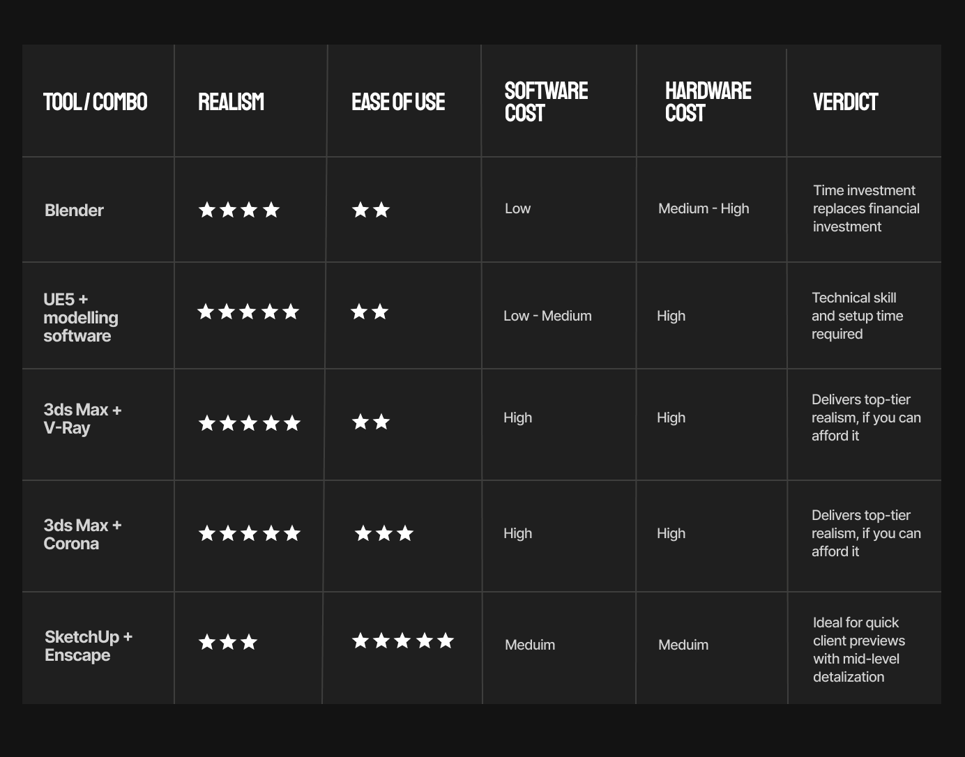 Quick comparison of the best interior design rendering software.