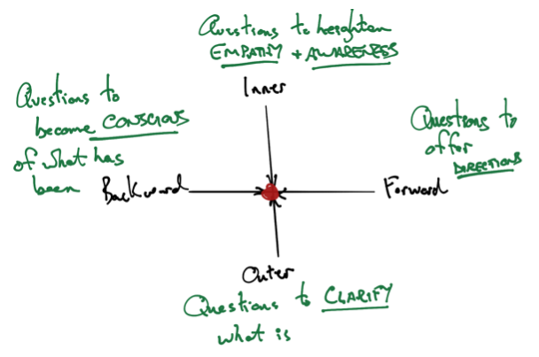 DiagramDescription automatically generated