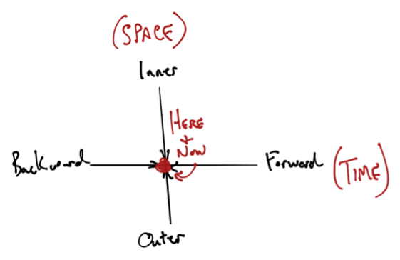 Diagram, schematicDescription automatically generated