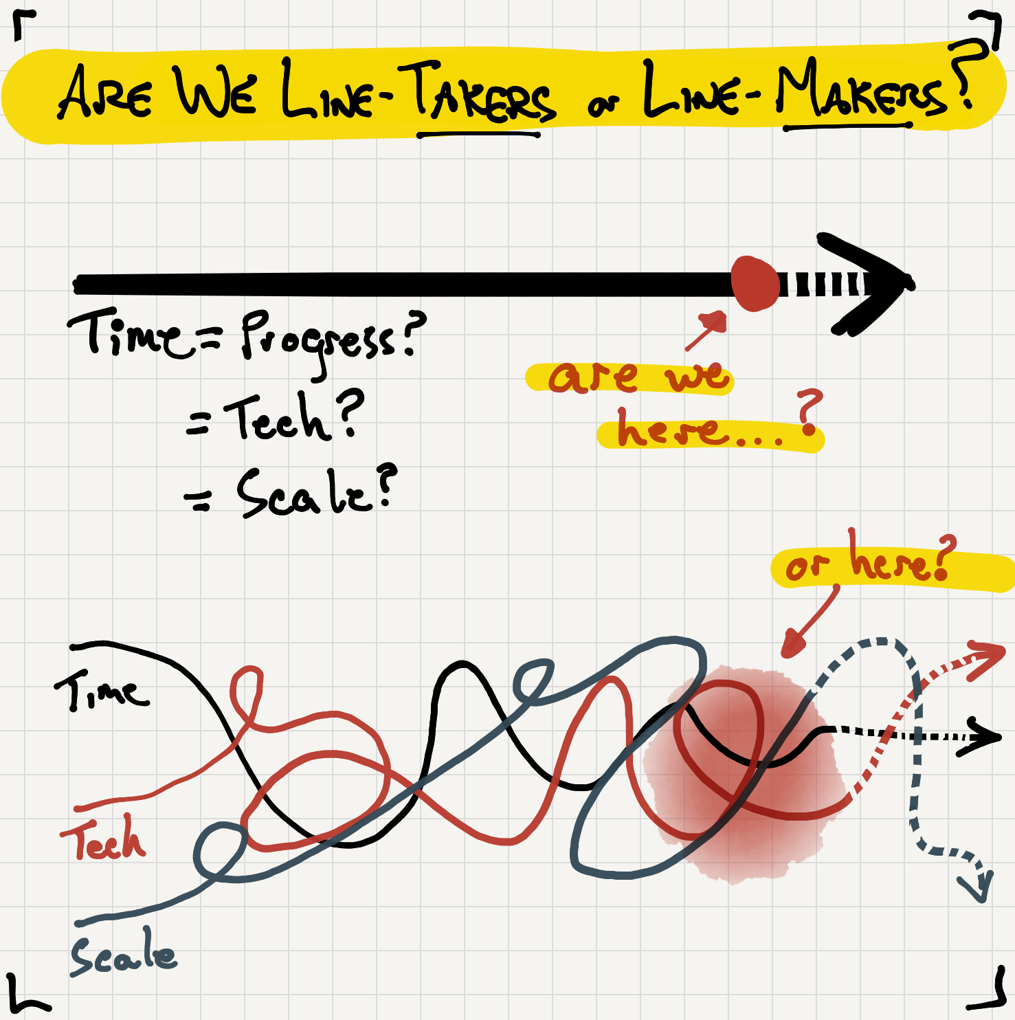 the history of time, tech progress and scale