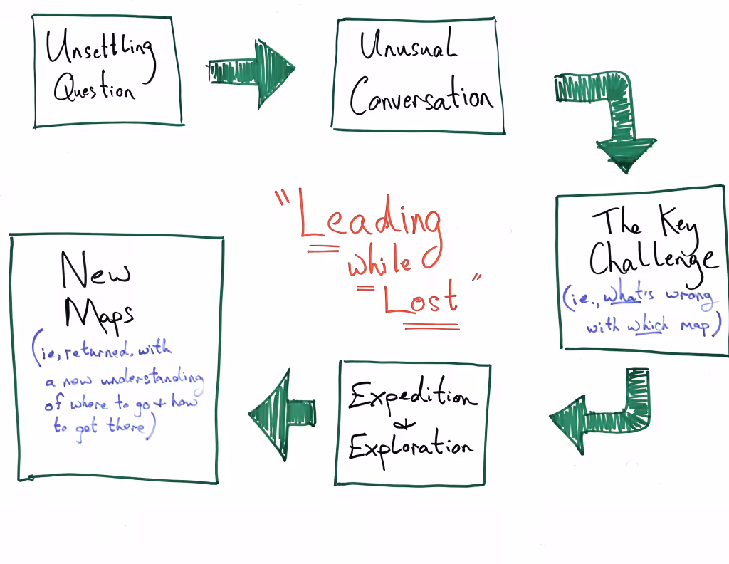 Leading While Lost_Chris Kutarna