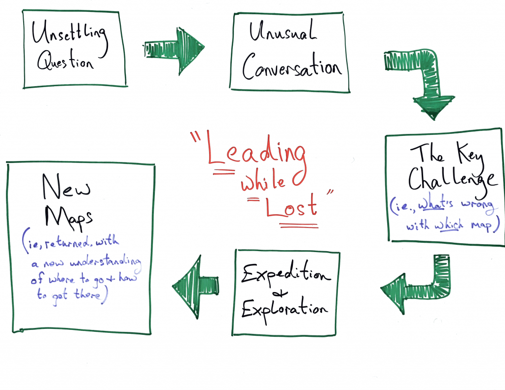 Leading While Lost_Chris Kutarna