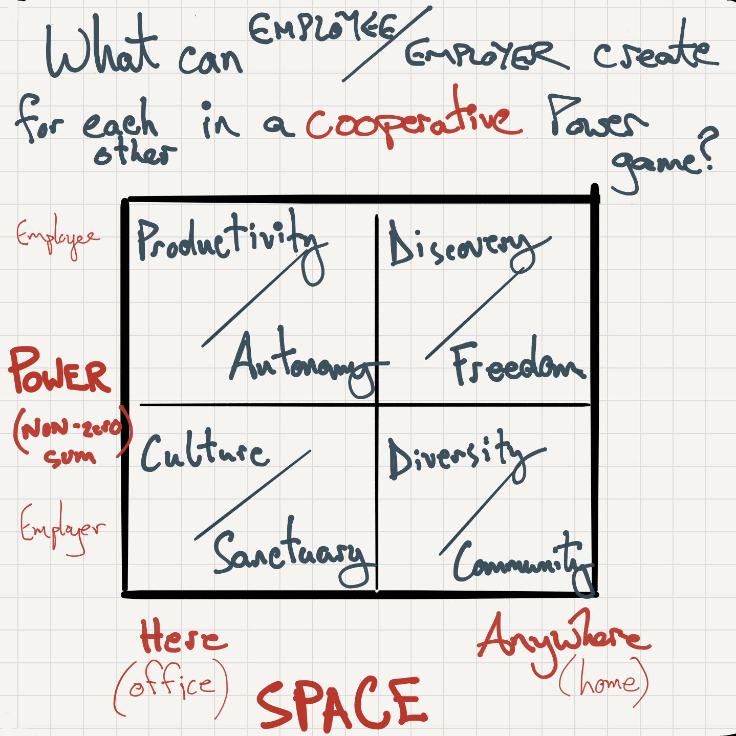 DiagramDescription automatically generated