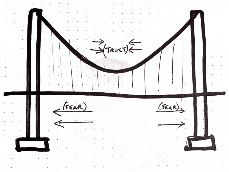 Trust Bridge