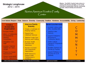 pillars-Strategic-Longhouse-2012-2015-update-mjm-2-13-13
